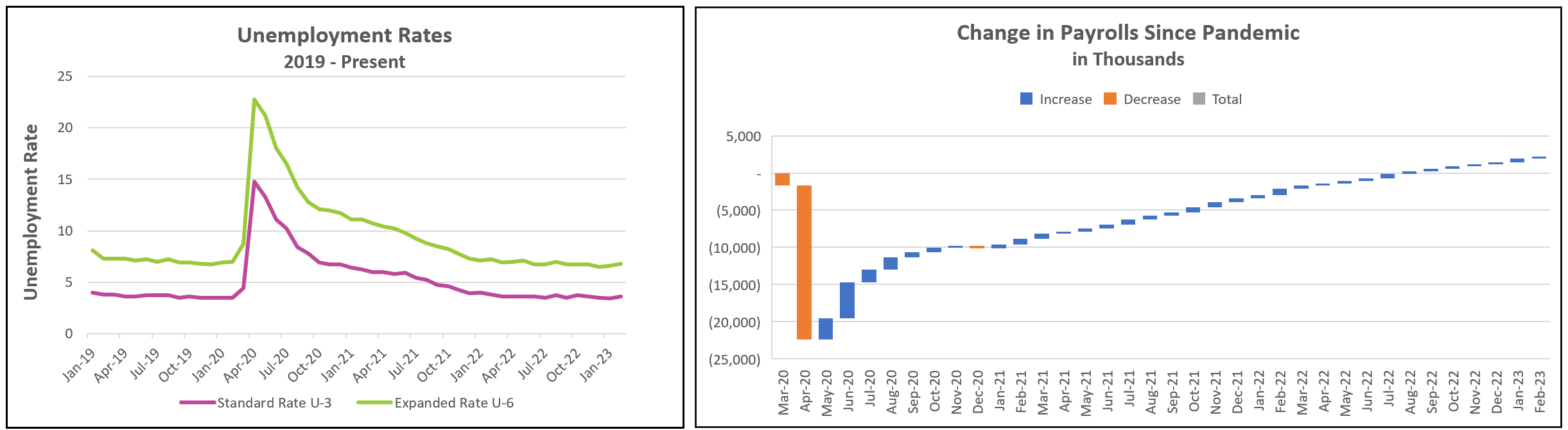 US Employment Report February 2023